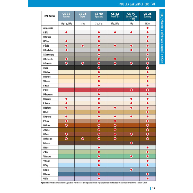 Ceresit Flexibilní spárovací hmota CE 40 Aquastatic Mint 2 kg